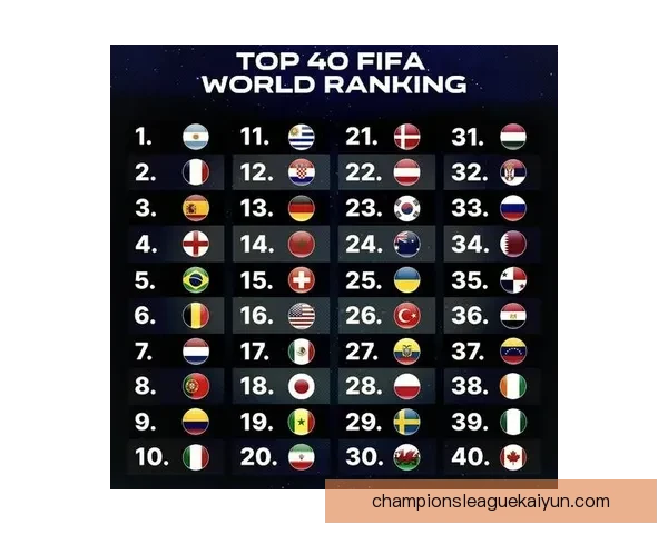 南美足球球队配置分析：各国国家队实力与阵容趋势分析