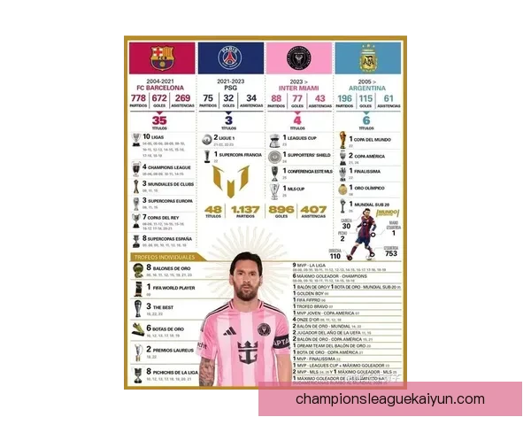 梅西夺得金球奖时年纪最小状态回顾与数据分析